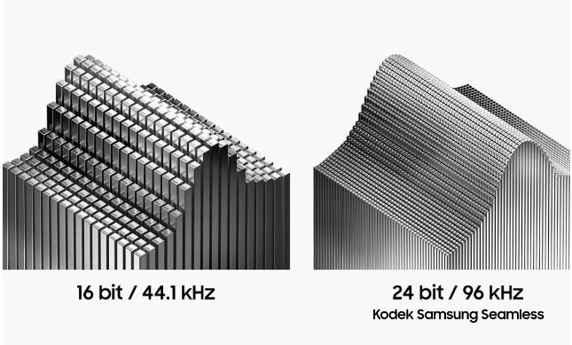 Słuchawki Samsung Galaxy Buds3 R530 szare grafika przedstawiająca różnicę między kodowaniem dźwięku