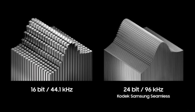 Słuchawki Samsung Galaxy Buds3 Pro R630 białe grafika przedstawiająca różnicę między kodowaniem dźwięku