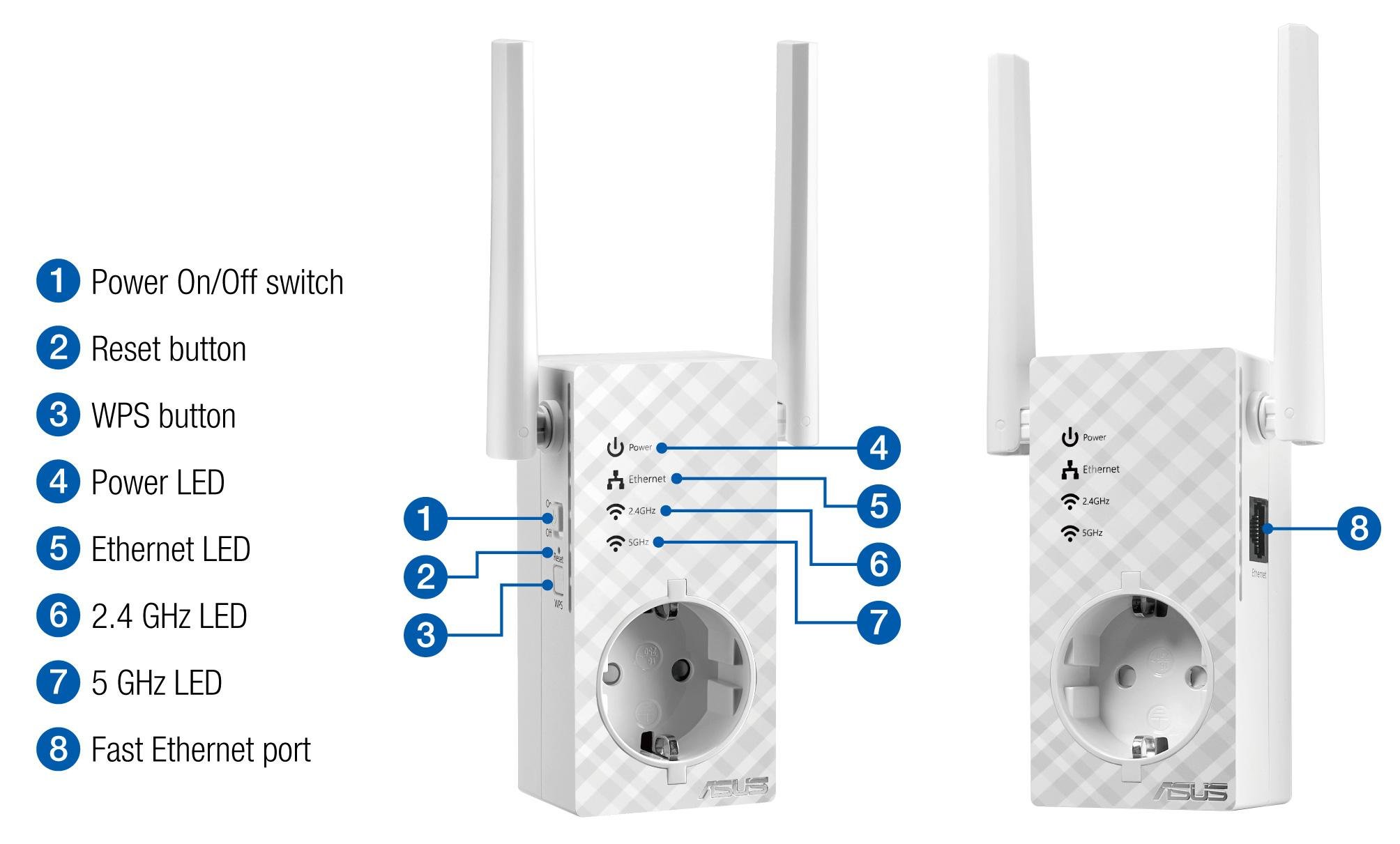 Wzmacniacz sygnału ASUS RP-AC53 AC750 Dual-Band Wi-Fi Biały widok od lewego i prawego boku z wyszczególnionymi dostępnymi portami