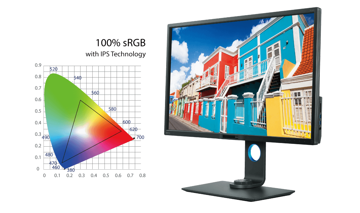 Monitor Benq PD3200Q zestawienie palety barw wizualizacja pokrycia barw sRGB
 