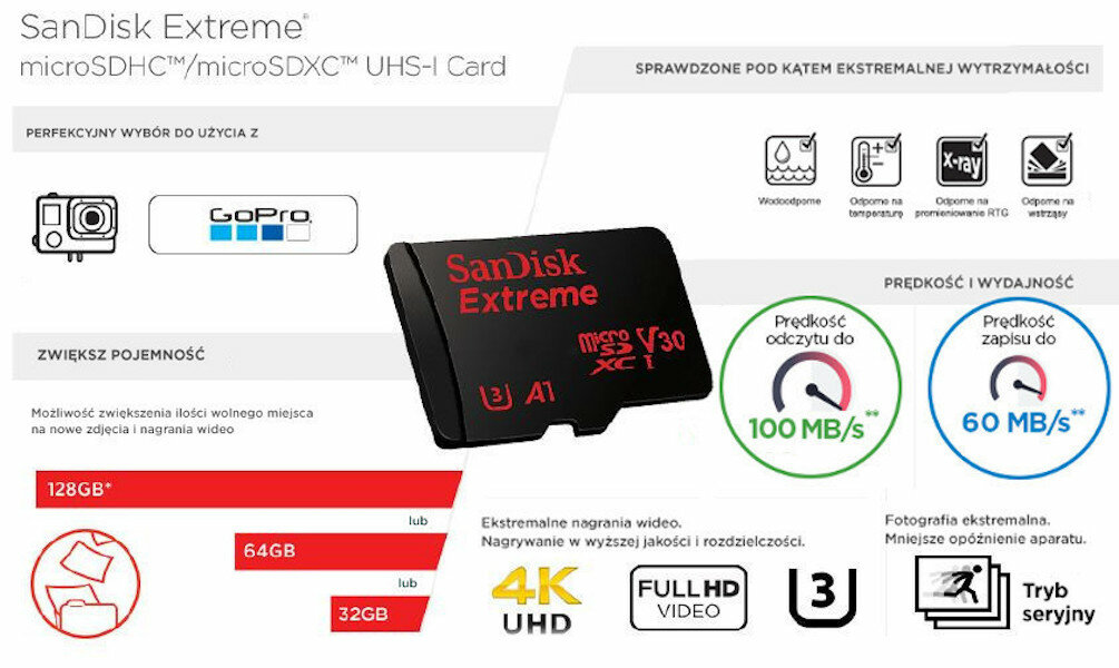 Karta pmięci SanDisk SDSQXAF-032G-GN6AA 32GB zastosowane technologie