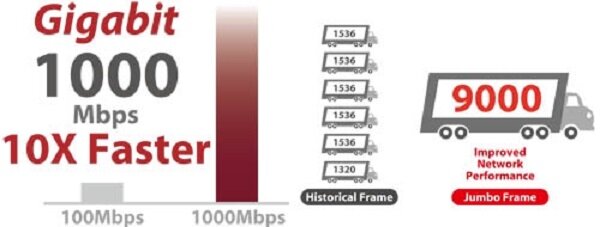 Switch Edimax ES-5800G V3 8-portowy grafika przedstawiająca porównanie prędkości