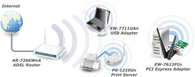 xyz - Edimax Karta sieciowa bezprzewodowa EW-7612PIn v2.0 PCIe - abc