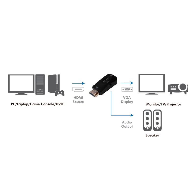 xyz - Konwerter HDMI LogiLink CV0107 HDMI (M) na VGA (F), audio 3,5mm jack - abc