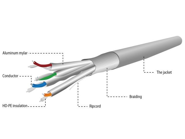 xyz - Kabel S/FTP kat 6A 305M drut Gembird - abc