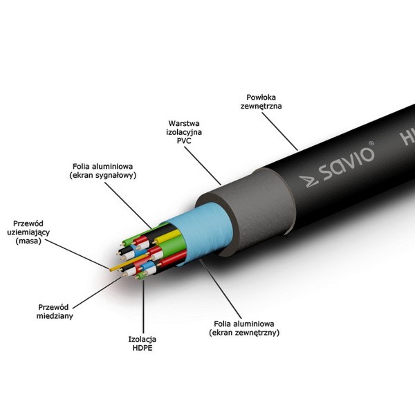 xyz - Kabel HDMI SAVIO CL-49 5m, oplot nylonowy, złote końcówki - abc