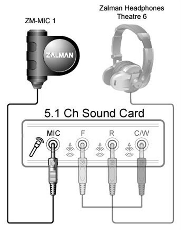 xyz - Mikrofon Zalman ZM-MIC1 - abc